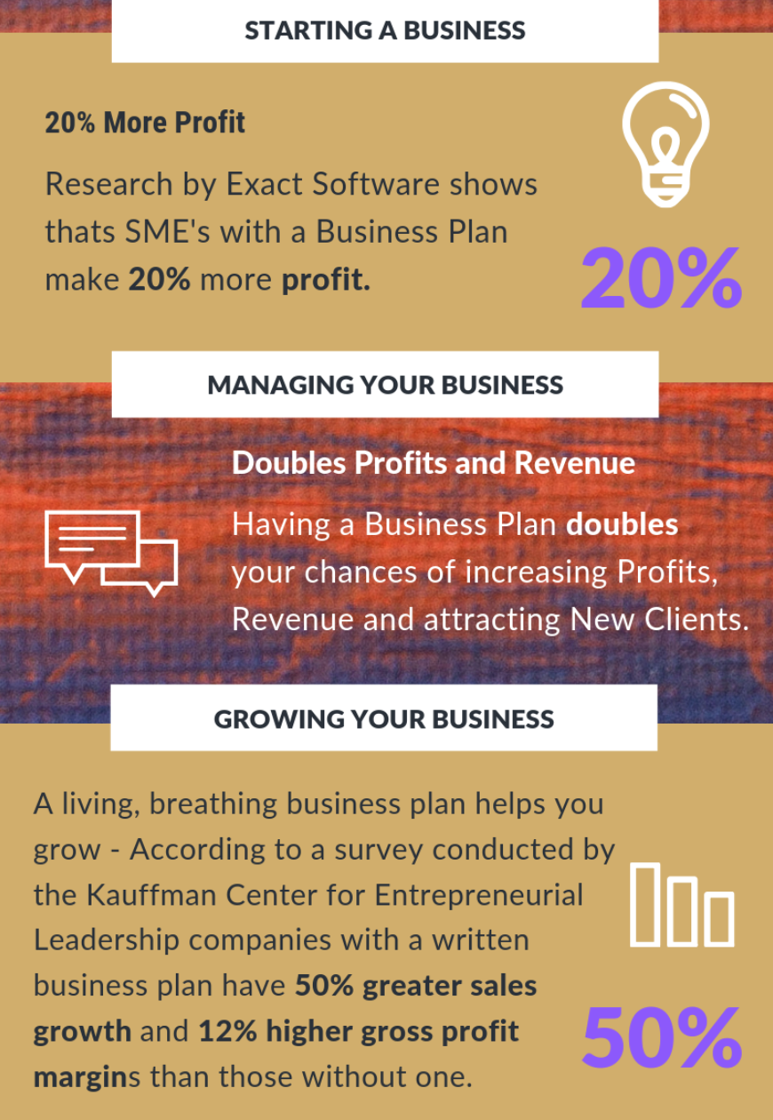 what is business planning benefits