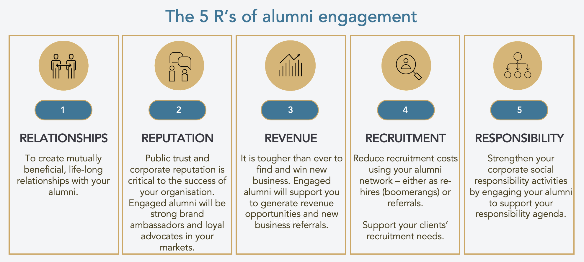 what-is-a-corporate-alumni-network-and-why-does-it-matter-to-your