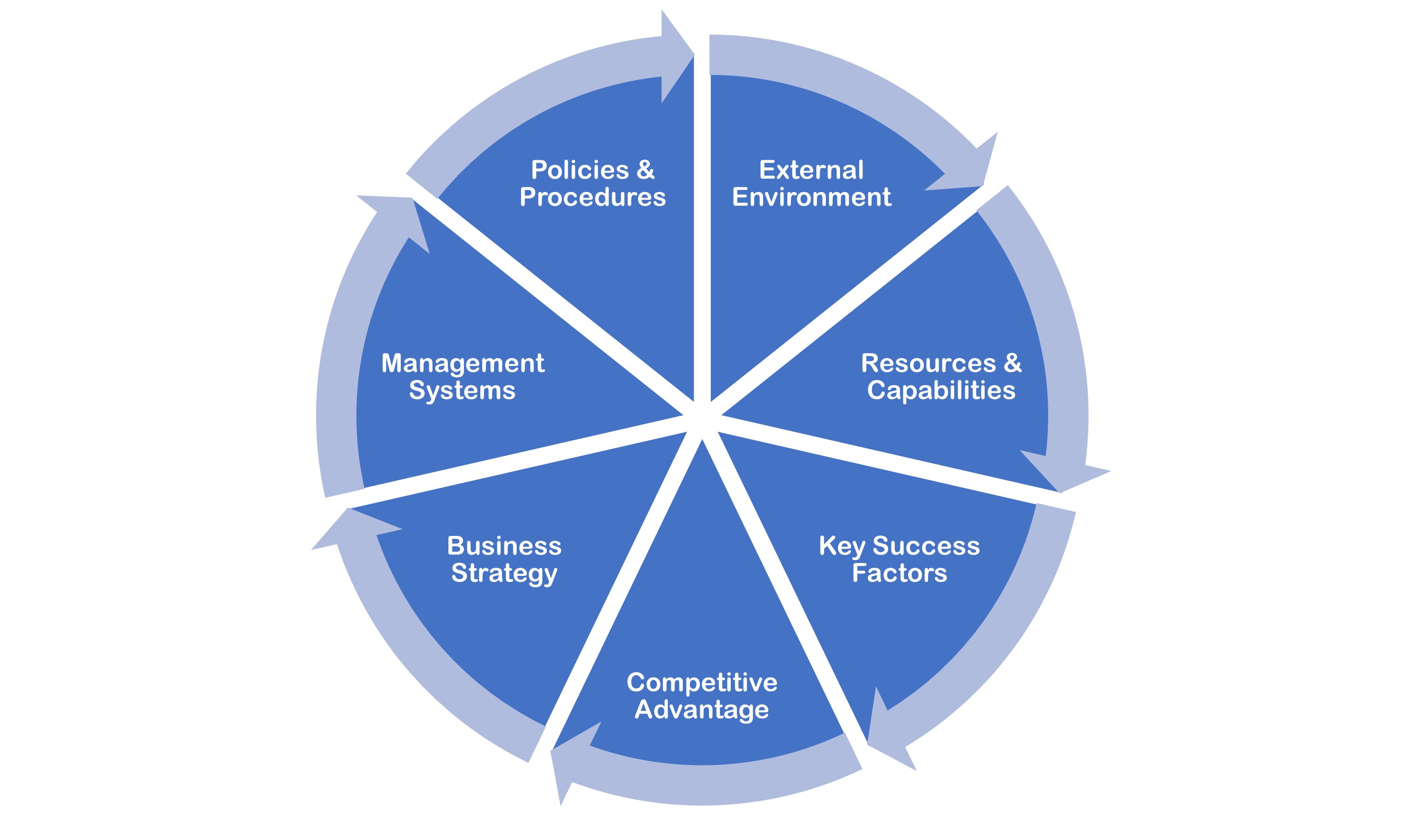 Business Strategy What Is Actually Involved Northamptonshire Chamber