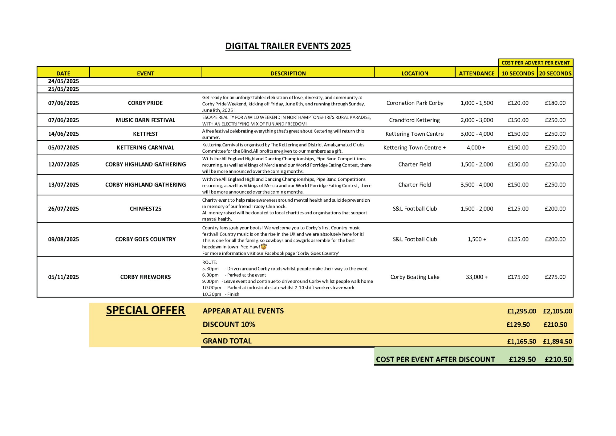 DIGITAL TRAILER EVENTS AND COSTS