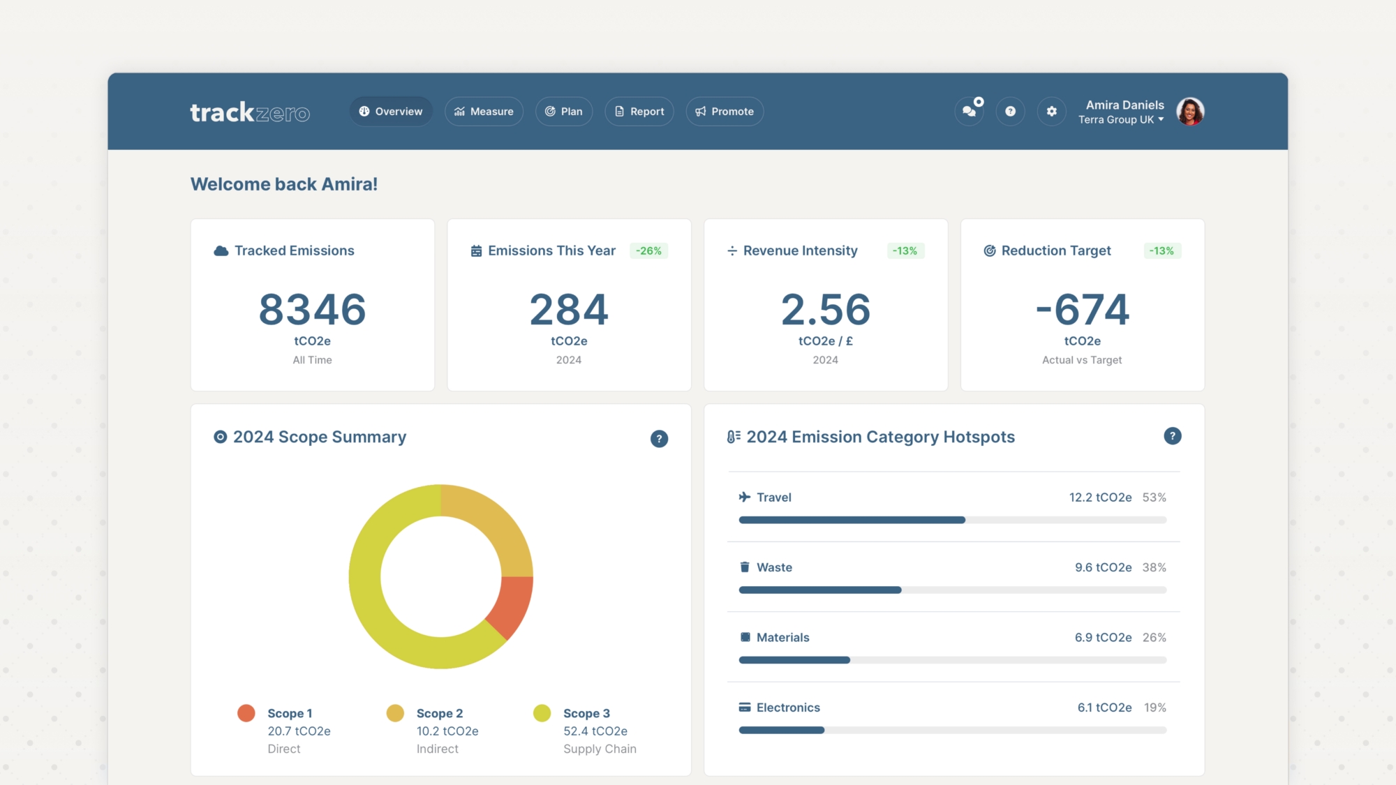 New member benefit: Free access to TrackZero! | Northamptonshire Chamber of Commerce