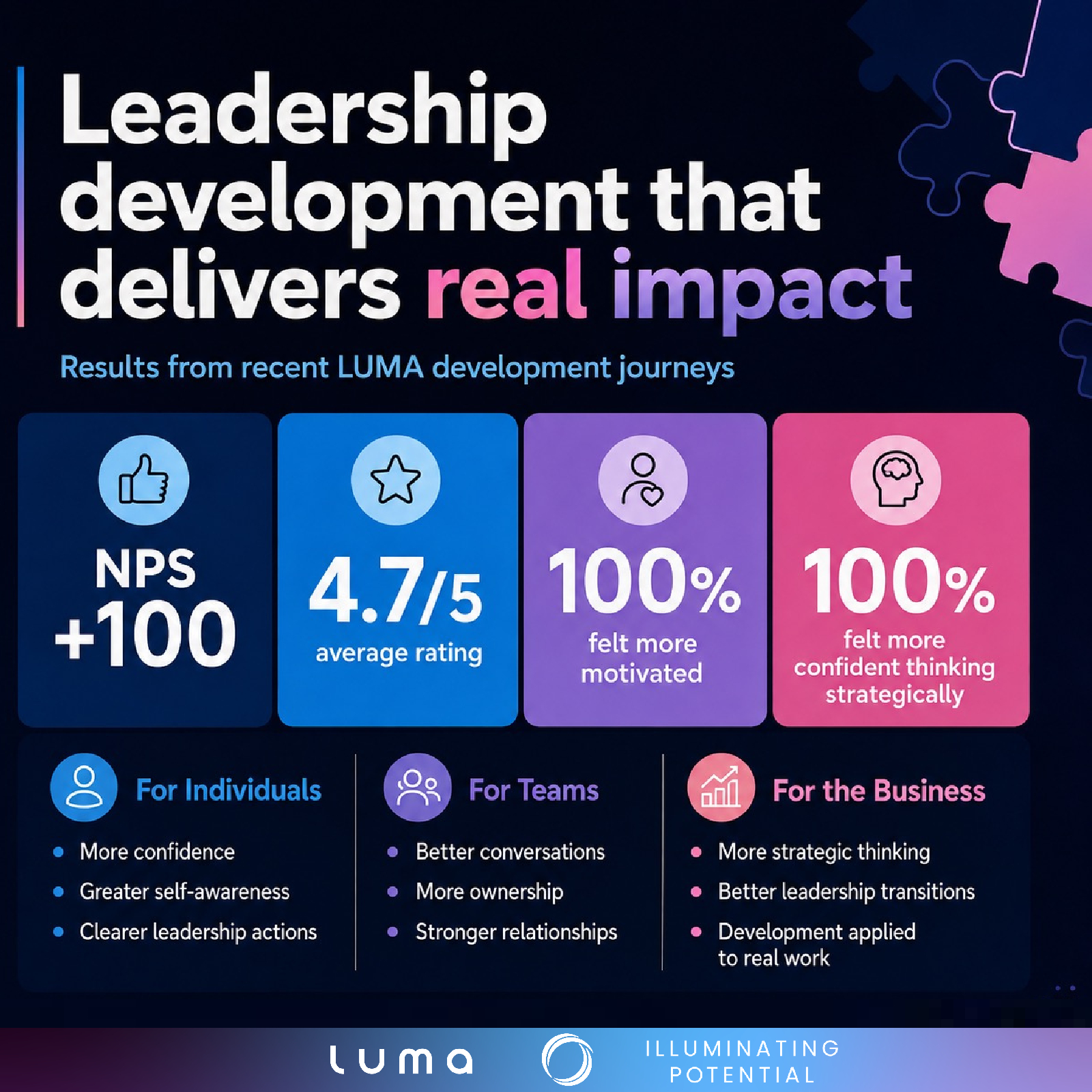 Leadership development that makes a difference | Northamptonshire Chamber of Commerce
